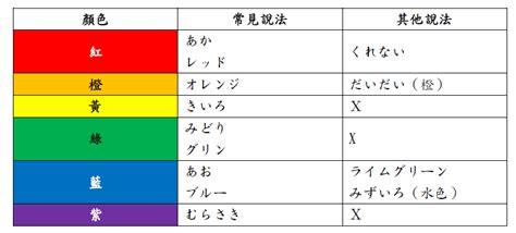 日本顏色禁忌